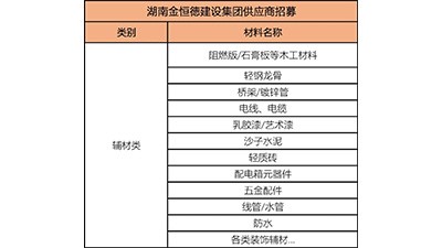 公告 | 金恒德建設(shè)集團(tuán)各類供應(yīng)商年度集采招募